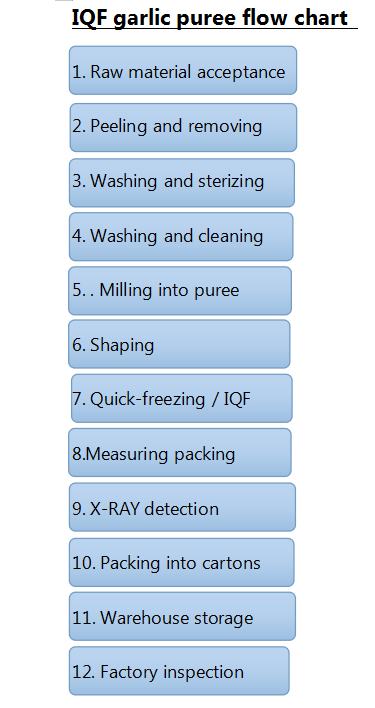 ニンニクピューレ 